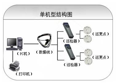 苍南县巡更系统六号