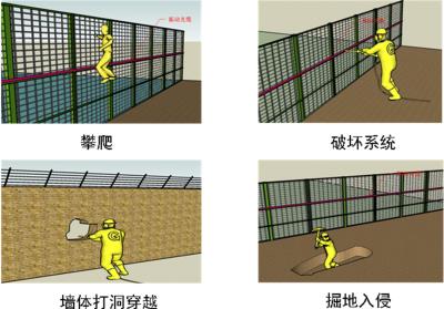 苍南县周界防范报警系统四号