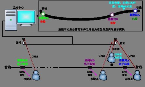 苍南县巡更系统八号